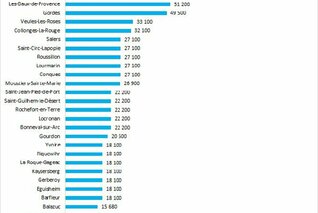 COMMENT SALERS FIGURE PARMI LES VILLAGES FRANCAIS LES PLUS RECHERCHES SUR INTERNET PAR LES VACANCIERS