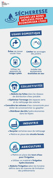 Ressource en eau : vigilance